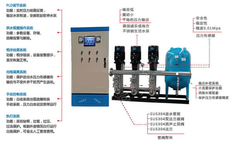 變頻恒壓供水系統